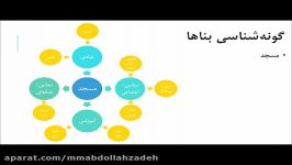 جلسه اول معماری اسلامی۱ آفلاین  بخش اول