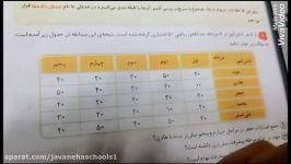 مدارس جوانه های مشهد خانم شبان تدریس آمار احتمال جدول داده ها ریاضی پایه سوم