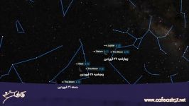 گردهمایی آسمان شب ماه، مشتری، زحل مریخ