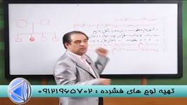 زیست ترکیبی تفهیمی دکتر دادگستری مدرس سیما 2