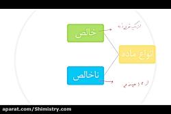 محلول چیست؟  شیمی دهم  فصل 3  شیمیستری