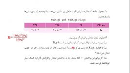 شیمی 12 هم بیندیشیم صفحه 106