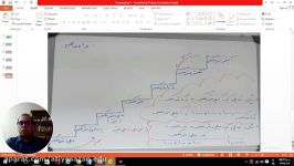 آموزش ریاضی ششم دبستان مبحث تبدیل واحدها حجم