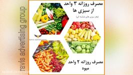 توصیه های تغدیه ای جهت پیشگیری کرونا