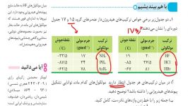 تمرین صفحه107 شیمی دهم