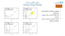 فرادرس هموارسازی یا Smoothing داده های نویزی در شیمی