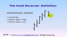 Price Bar Reversals 6 of 9  Hook Reversal