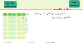 پایه پنجم.ریاضی.کاردرکلاس ص 100