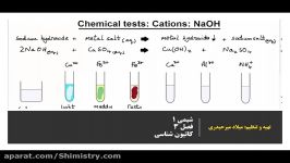 کاتیون شناسی  شیمی دهم  فصل 3  شیمیستری