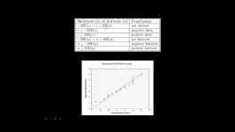 آموزش SPSS LISREL ق7 1