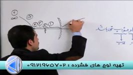 آینه ها را امپراطور فیزیک صدا سیما بیاموزیم 2