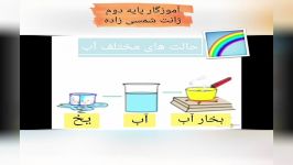 تدریس فصل ۱۲ علوم جامد مایع گاز توسط ژانت شمسی زاده