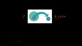 آموزش SPSS LISREL ق8