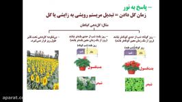 تدریس زیست شناسی یازدهم  فصل 9  گفتار 2 قسمت اول  مدرس فریبا فانی 