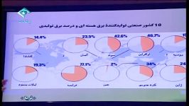 فیلم کامل اولین ویژه برنامه انرژی هسته ای ثریا بخش دوم