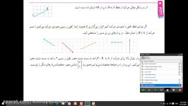 نمونه كلاس آنلاين برگزار شده نرم افزار Adobe connect  ويديوي دوم