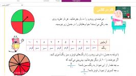 ریاضی سوم ابتدایی صفحه 125 بخش نمودار