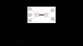 آموزش SPSS LISREL ق11