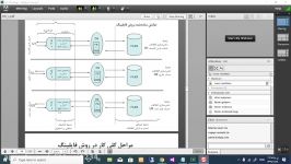 جلسه هفتم پایگاه داده بخش اول رفع اشکال استاد محمد علی خانی