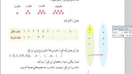 ریاضی دهم فعالیت کاردرکلاس صفحه 102