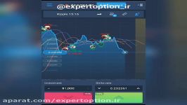 آموزش کسب درآمد بسیار عالی اکسپرت آپشن