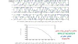 شبکه عصبی جلوسو 09127424529