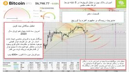 آموزش بلاکچین تحلیل کریپتوها در فرهاد اکسچنج قسمت دهم 10