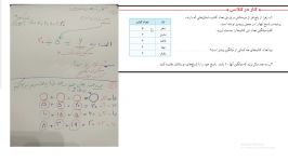 تمرین صفحه 131 ریاضی پنجم