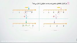 ریاضی چهارم فصل 5 عدد مخلوط اعشاری قسمت چهارم