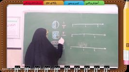 ریاضی پایه دوم،کسر محور،دبستان جعفری اسلامی