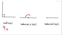 بدست اوردن اندازه زاویه