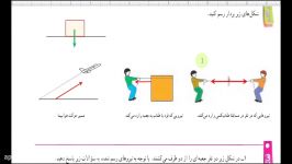 ریاضی هفتم فعالیت کاردرکلاس صفحه 99