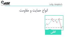 آموزش بورس  فصل پنجم  تحلیل تکنیکال پیشرفته  انواع الگوها