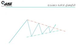 آموزش بورس  فصل پنجم  تحلیل تکنیکال پیشرفته  الگوهای ادامه دهنده