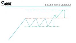 آموزش بورس  فصل پنجم  تحلیل تکنیکال پیشرفته  الگوهای ادامه دهنده ۲