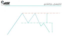 آموزش بورس  فصل پنجم  تحلیل تکنیکال پیشرفته  الگوهای بازگشتی