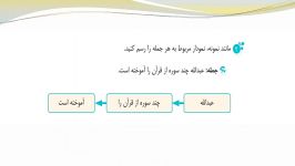 تدریس نگارش.درس ۱۷.قسمت سوم.پایه پنجم.مجتمع آموزشی هدی