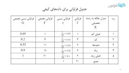 درس آمار احتمالات جلسه دوم خانم عمادی