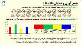 خلاصه آموزش «جمع آوری نمایش داده ها» درس اول فصل 9 ریاضی هفتم کد 7911