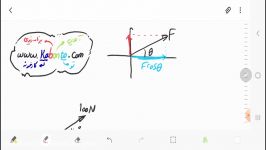 فیزیک3 فصل2 دینامیک  نیروی عکس العمل عمودی سطح قسمت2