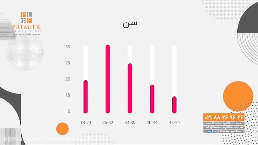 جدول امتیاز بندی ویزاهای سرمایه گذاری