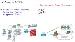 CBT Nuggets  Cisco CCNP Security 300 207 SITCS