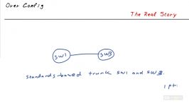 Cisco CCIE RS v5 All In One 1.0 Network Principles