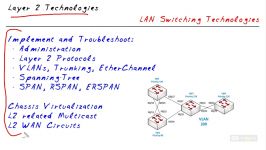 Cisco CCIE RS v5 All In One 2.0 Layer 2 Technologies