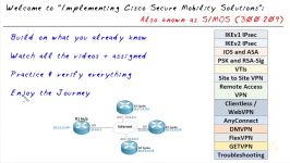 CBT Nuggets  Cisco CCNP Security 300 209 SIMOS