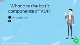 Virtual Desktop Infrastructure VDI