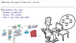 CBT Nuggets  Cisco CCNA Wireless 200 355 WIFUND