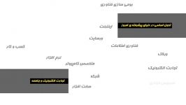 تیزر همایش توسعه تجارت الکترونیک دانشگاه IRIU