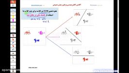 تعمیم svm دو کلاسه برای چند کلاسه کمک تکنیک یکی در مقابل همهone versus all