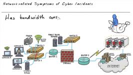 CBT Nuggets  CompTIA CySA+ Cyber Incident Response